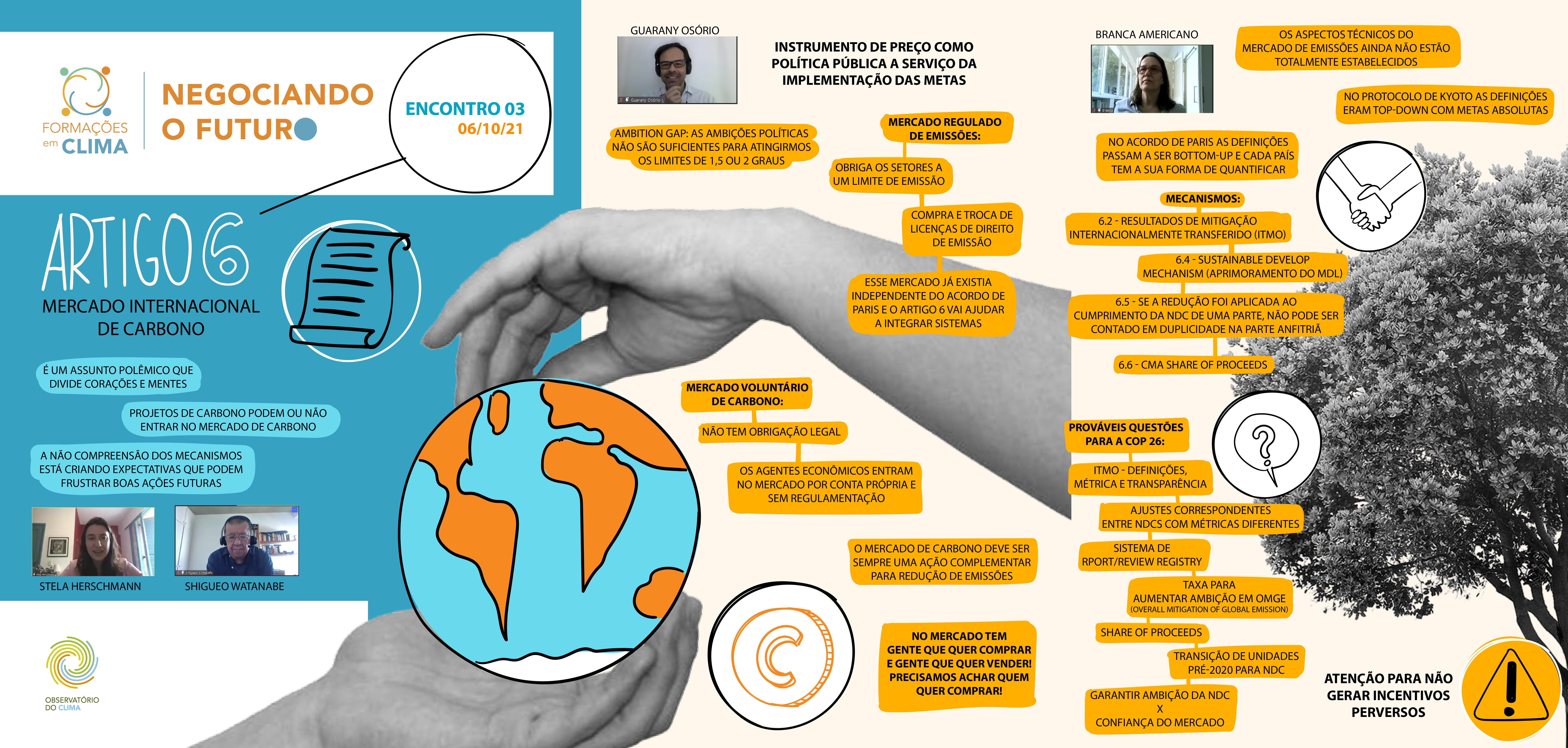 Registro da Facilitação Gráfica